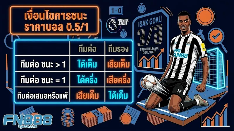 ราคาบอล 0.5:1 คืออะไร