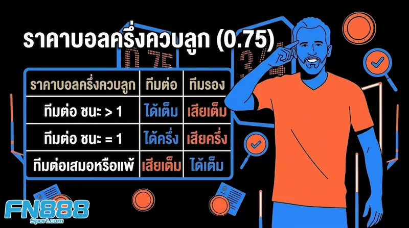 ราคาบอล 0.75 (ครึ่งควบลูก)