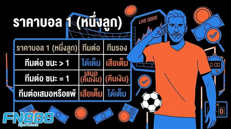 ราคาบอล 1 (หนึ่งลูก)