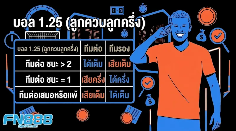 ราคาบอล 1.25 (ลูกควบลูกครึ่ง)