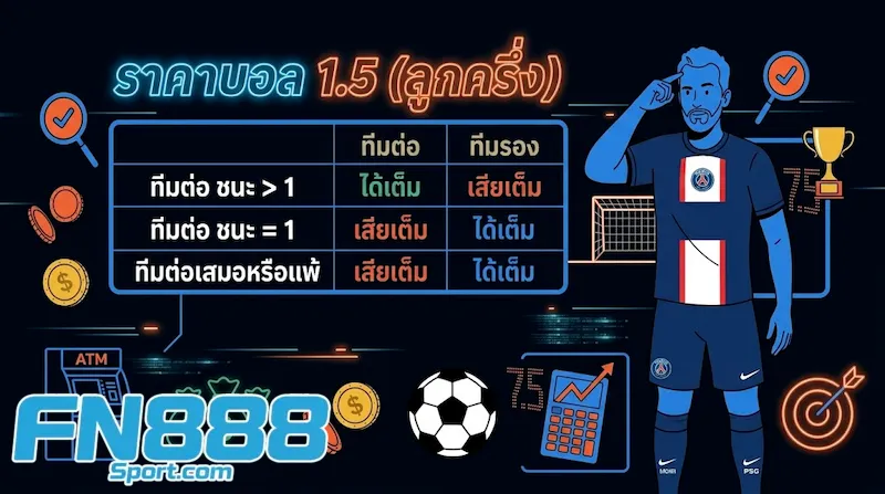 ราคาบอล 1.5 (ลูกครึ่ง)