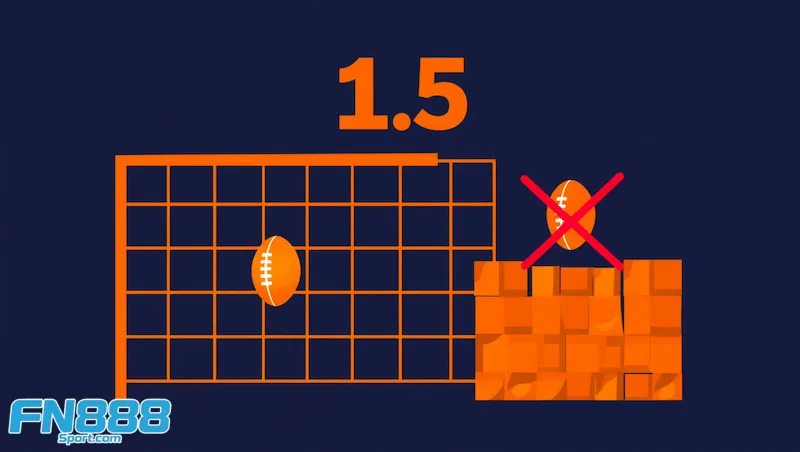 ราคาบอล 1.5 (ลูกครึ่ง)