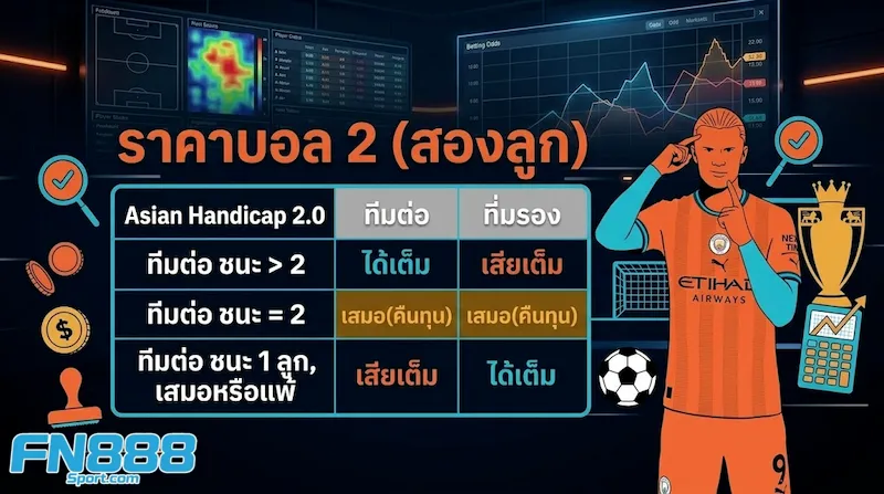 ราคาบอล 2 (สองลูก)