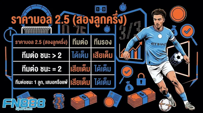 ราคาบอล 2.5 (สองลูกครึ่ง)