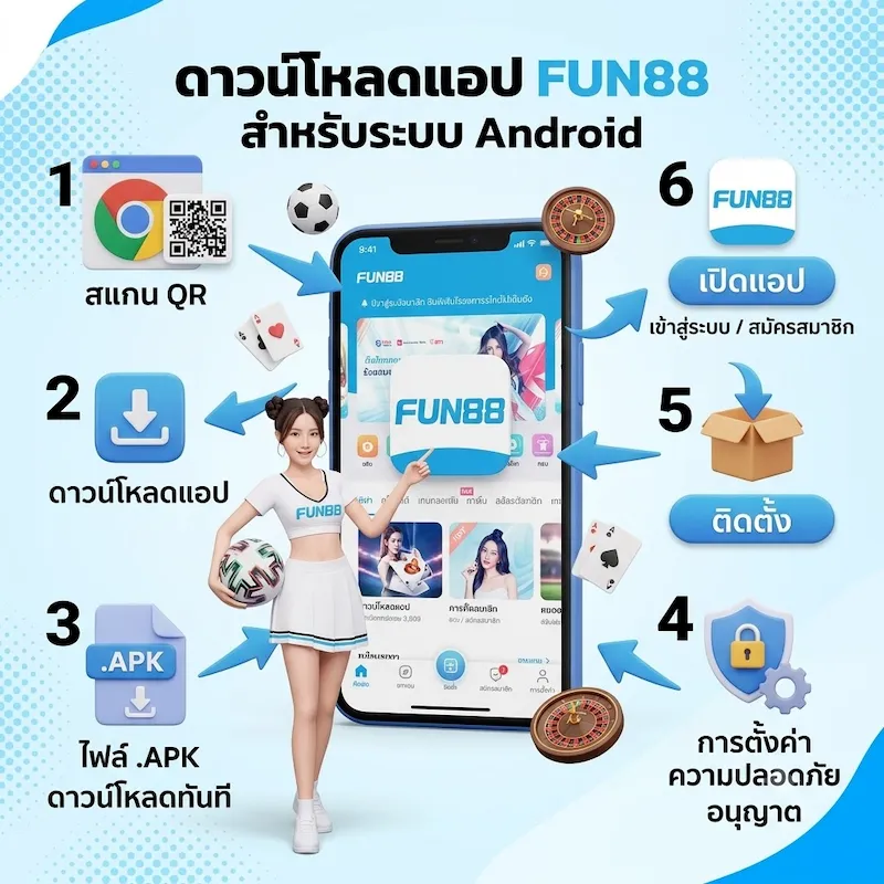 ขั้นตอนการติดตั้งและวิธีดาวน์โหลดแอป fun88 ลงมือถือ